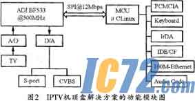 IC72