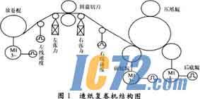 IC72