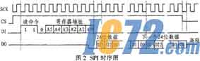 IC72��������