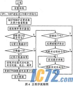 IC72��������