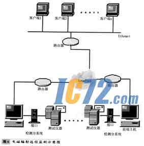 IC72��������