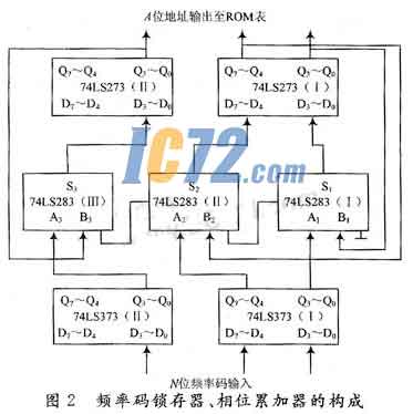 ic72