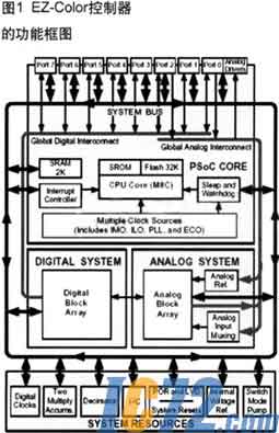 IC72