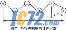 IC72