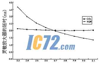 ic72