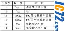 ic72