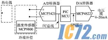 ic72