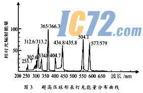 ic72