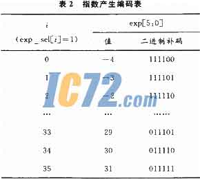 ic72