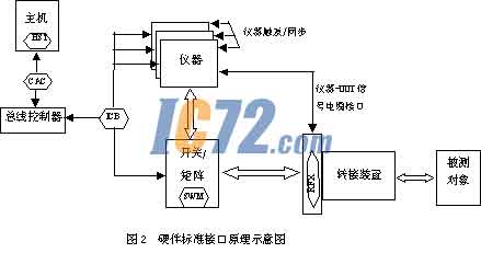 ic72