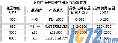 IC72新闻中心