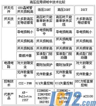 IC72新闻中心
