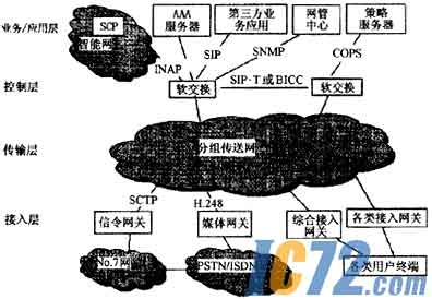 ic72