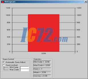 ic72��������