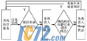 ic72