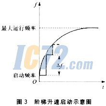 ic72