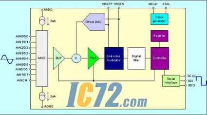 ic72