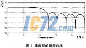 ic72