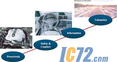 ic72��������