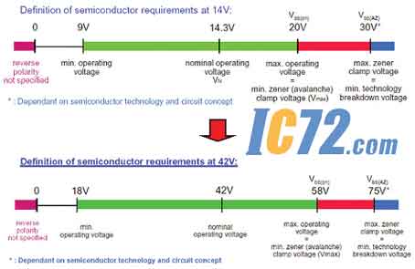 ic72��������