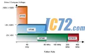IC72��������