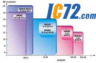 IC72��������