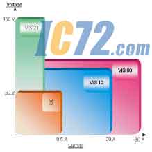 IC72��������