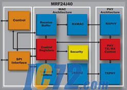 ic72