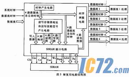 IC72