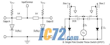 IC72��������