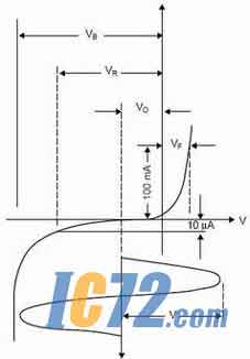 IC72��������