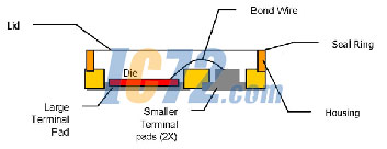 ic72