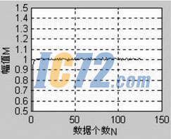 ic72