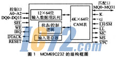 ic72