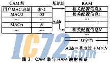 ic72