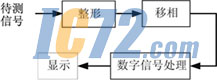 ic72��������