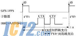 ic72