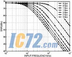 ic72