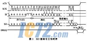 ic72��������