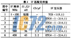 ic72