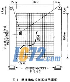 ic72