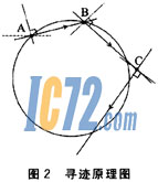 ic72