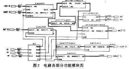 ic72 洢