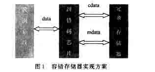 ic72 洢