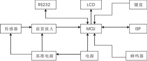 ic72