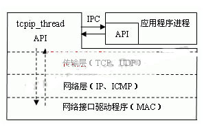 ic72