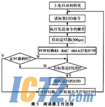 ic72