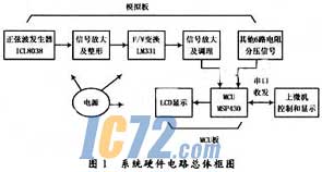 ic72