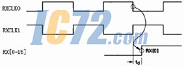 ic72��������