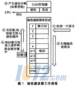 ic72��������